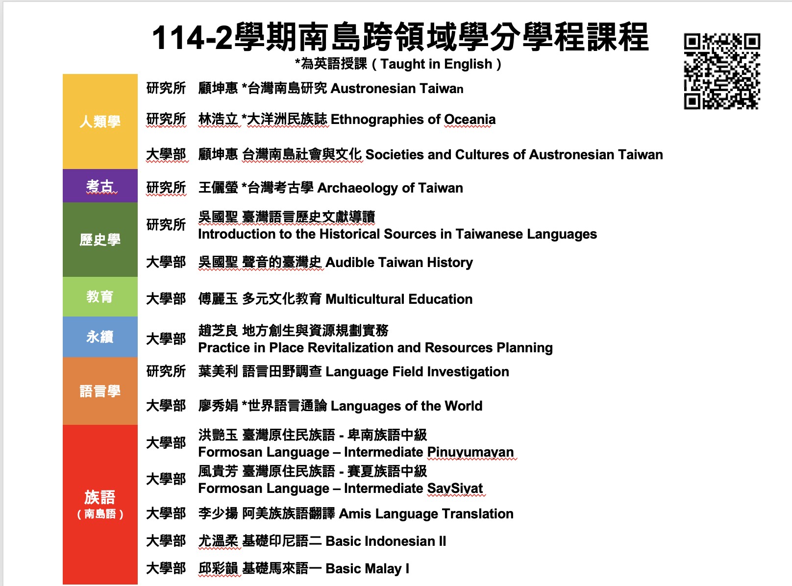114-2學期南島跨領域學分學程課程
