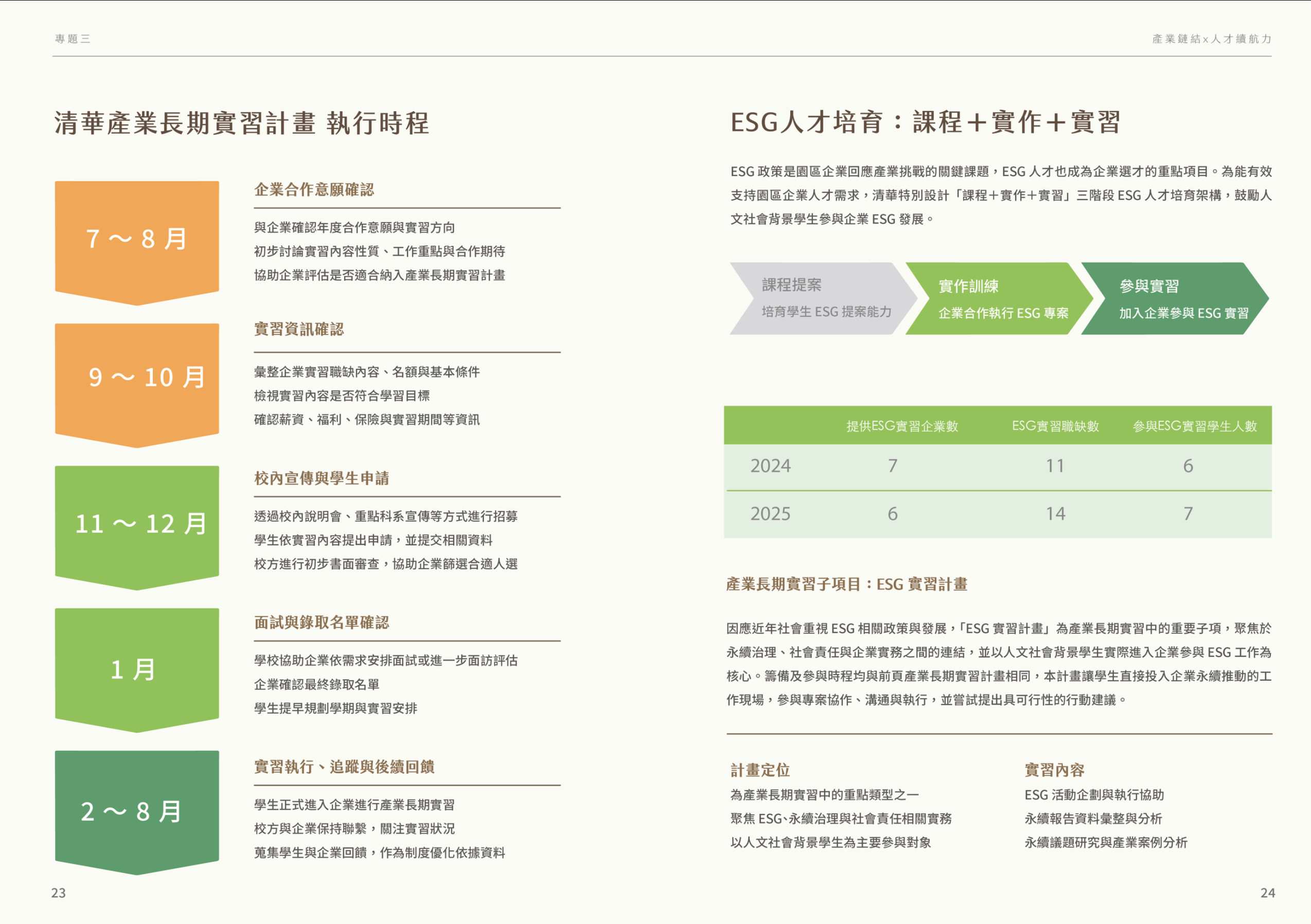 永續報告書成果示意